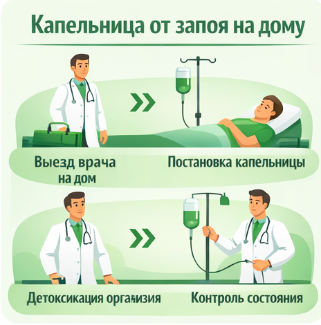 капельница от запоя в Вольске в клинике Санати